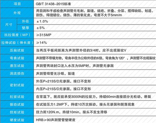 郧西法兰式声测管现货性能特点